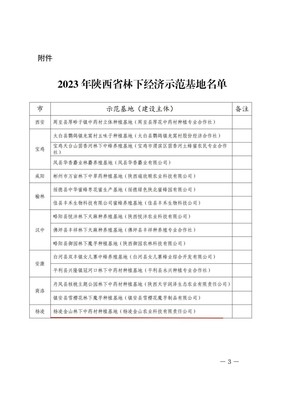 喜訊！陜西省林下經濟示范基地名單公布，楊凌企業榜上有名！